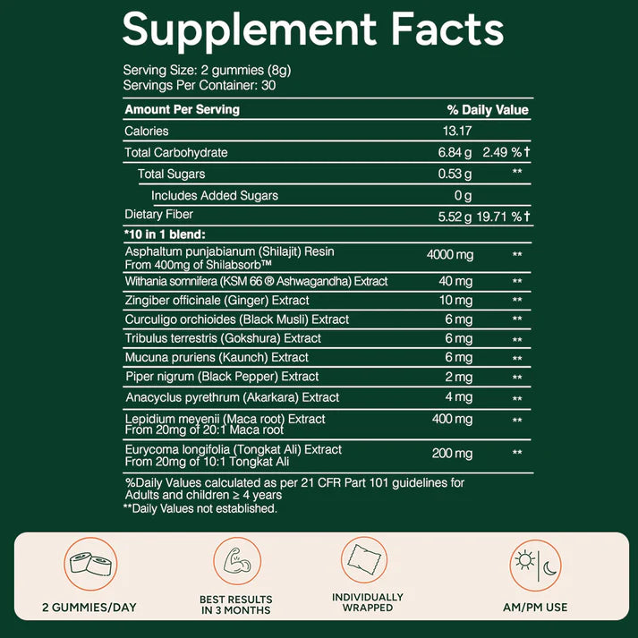 10-in-1 Alpha Gummies