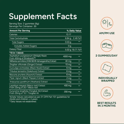10-in-1 Alpha Gummies
